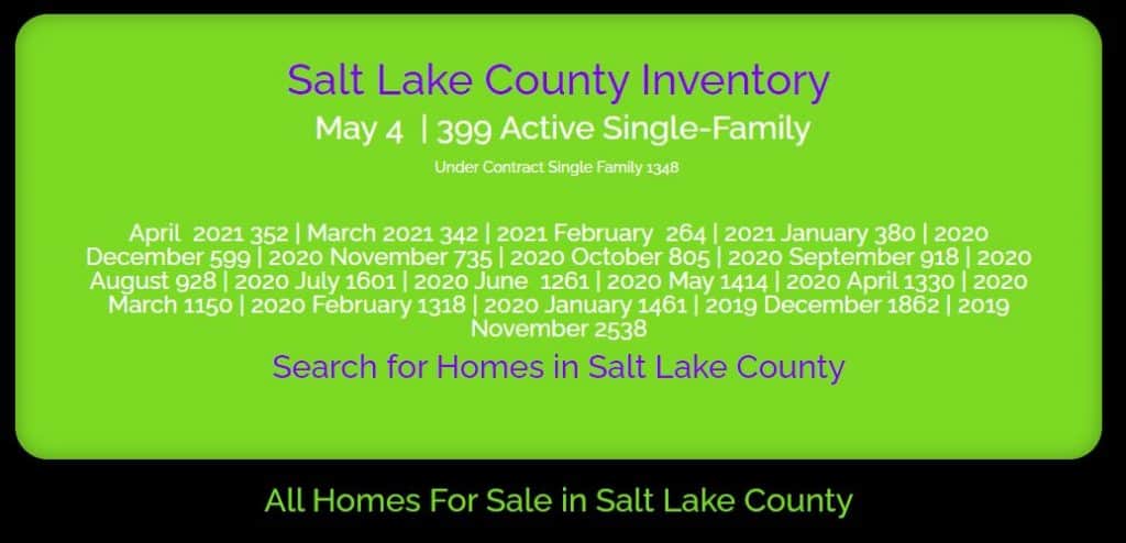 Single Family Inventory on The Rise for May