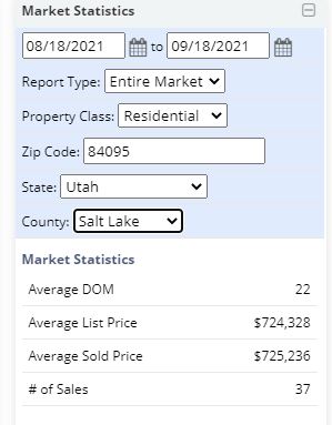 Market Stats for So Jo