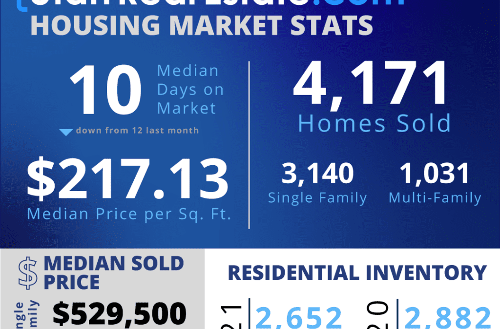 Utah Housing Market Stats for December 2021