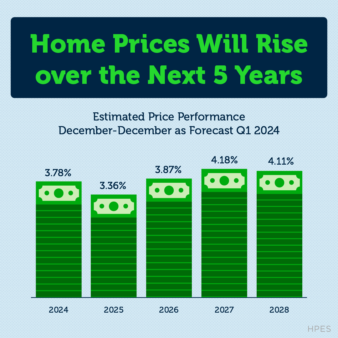 Home Prices Rising in the Next 5 Years