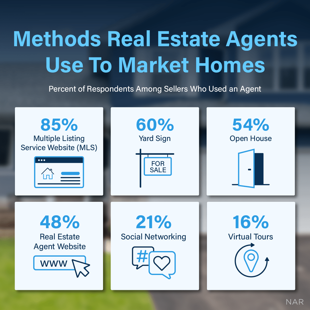 Real Estate Agent Marketing Methods