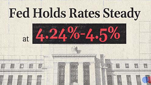 Fed Holds Rates Steady at 4.24%-4.5%