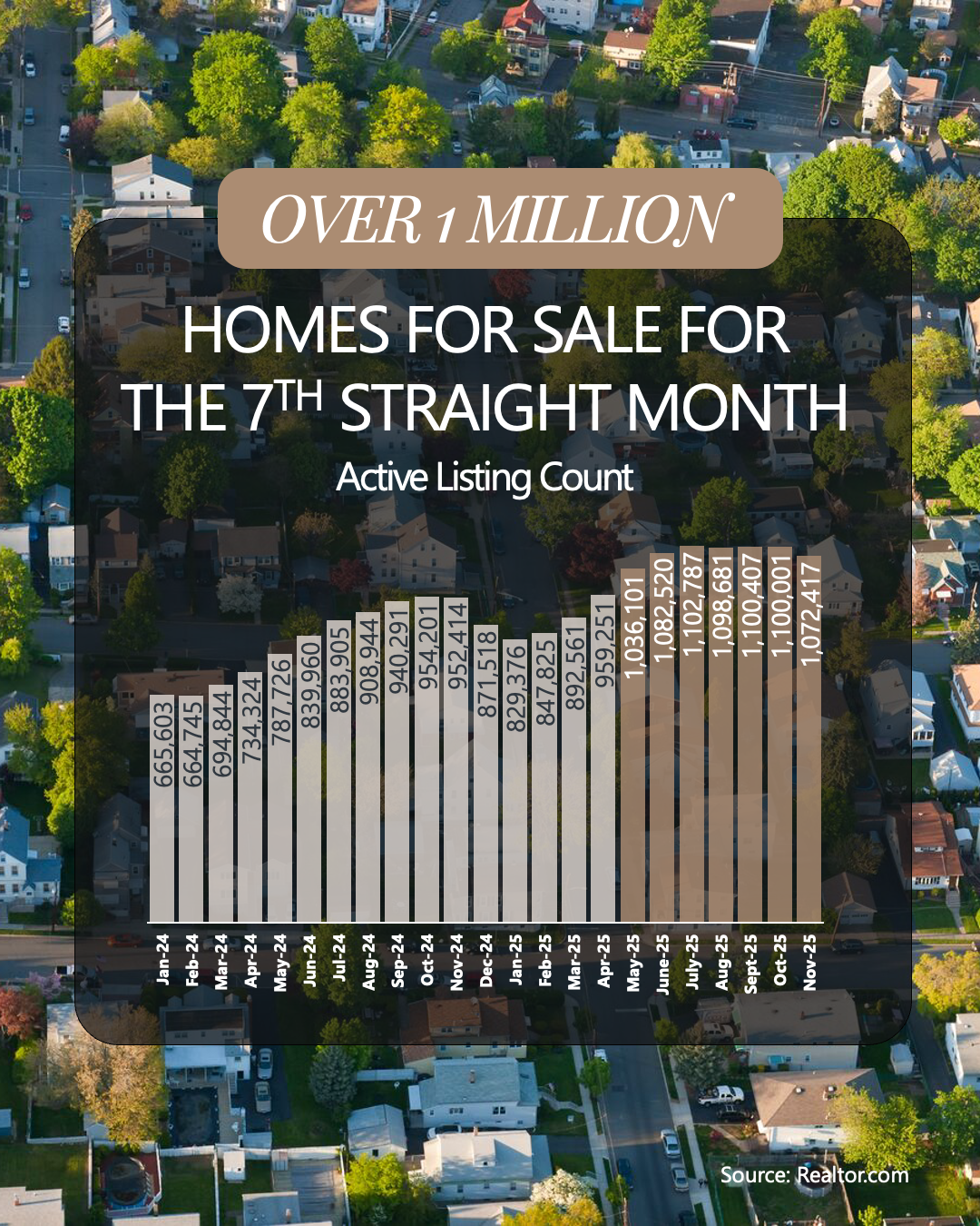 1 Million Reasons To Buy a Home