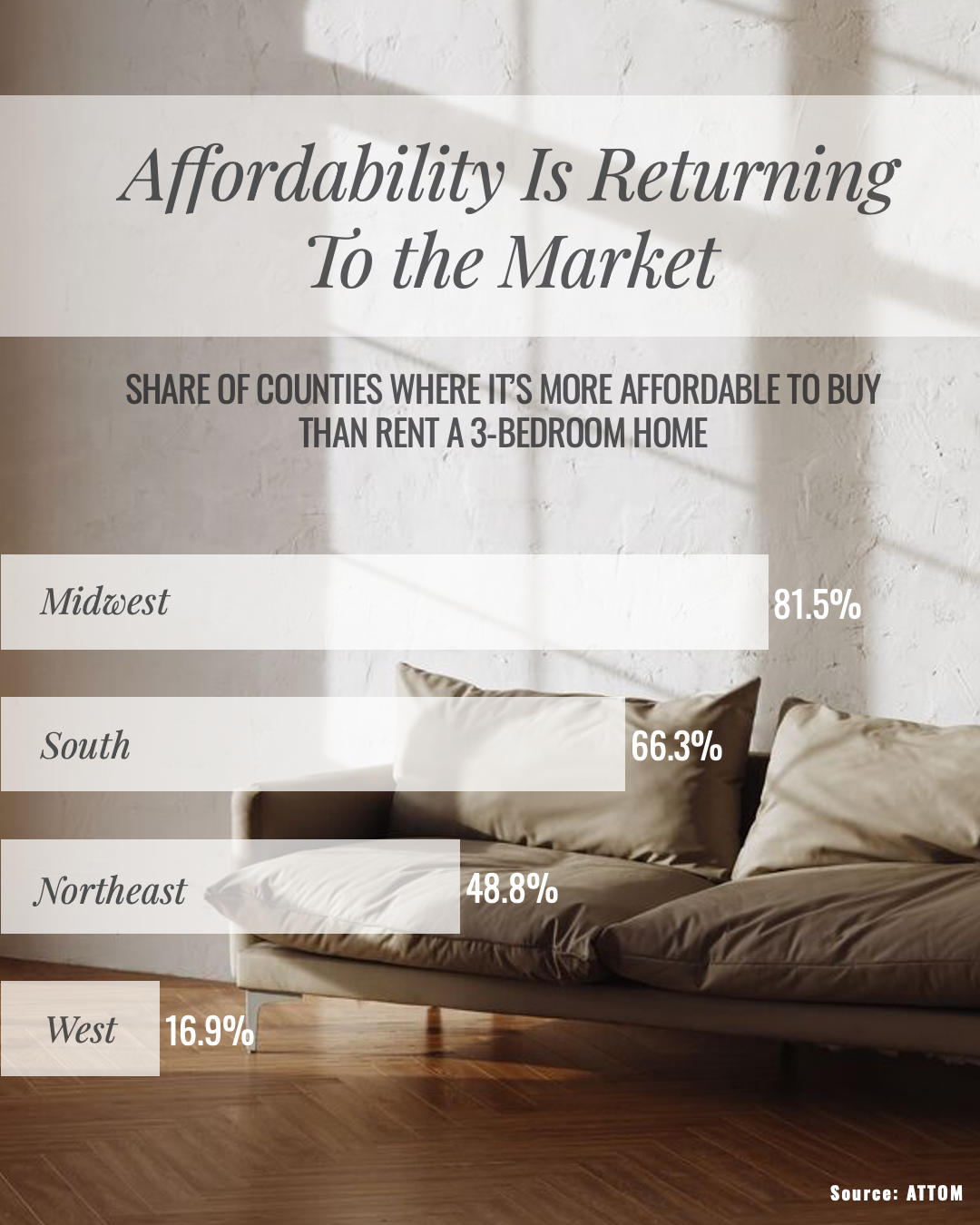 Affordability Is Returning To The Utah Market